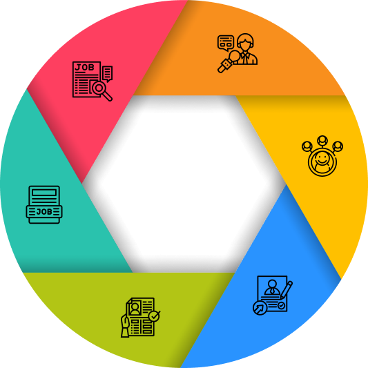 Steps to Follow in Hiring MERN Stack Developers